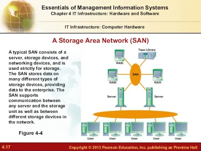 A Storage Area Network (SAN) IT Infrastructure: Computer Hardware Figure