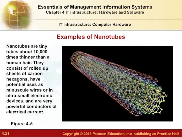 Examples of Nanotubes IT Infrastructure: Computer Hardware Figure 4-5 Nanotubes