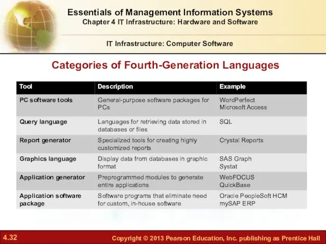 Categories of Fourth-Generation Languages IT Infrastructure: Computer Software Essentials of