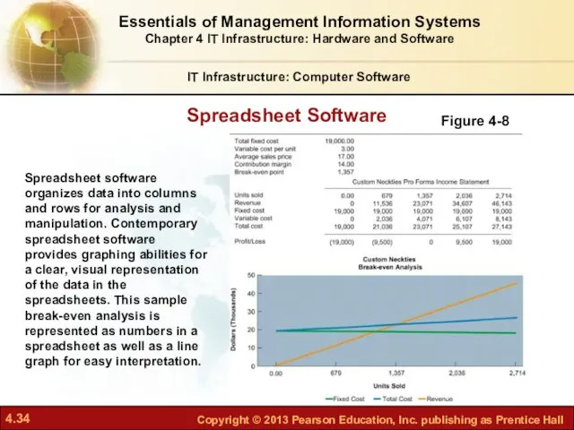 Spreadsheet Software IT Infrastructure: Computer Software Figure 4-8 Spreadsheet software