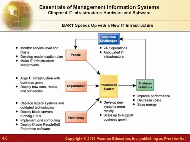 Essentials of Management Information Systems Chapter 4 IT Infrastructure: Hardware