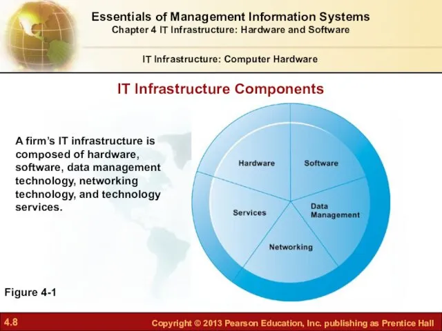 IT Infrastructure Components IT Infrastructure: Computer Hardware Figure 4-1 A