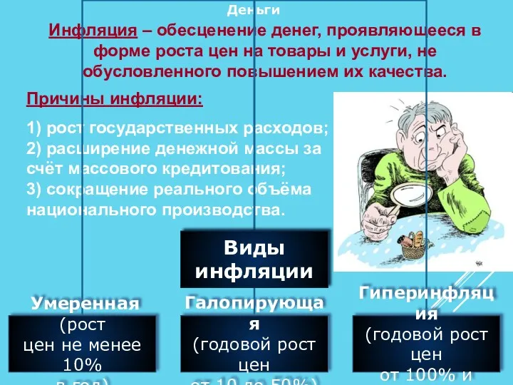 Деньги Инфляция – обесценение денег, проявляющееся в форме роста цен