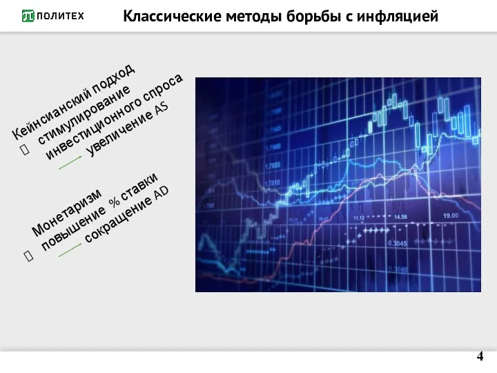 Классические методы борьбы с инфляцией 4 Кейнсианский подход стимулирование инвестиционного