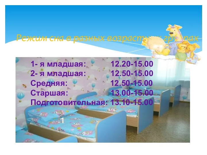 Режим сна в разных возрастных группах 1- я младшая: 12.20-15.00