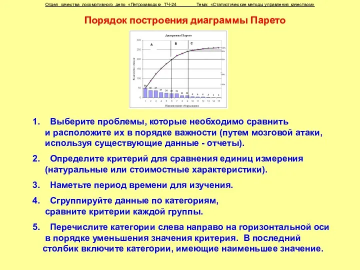 Порядок построения диаграммы Парето 1. Выберите проблемы, которые необходимо сравнить и расположите их