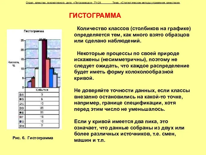 Отдел качества локомотивного депо «Петрозаводск» ТЧ-24 Тема: «Статистические методы управления качеством» ГИСТОГРАММА Рис.