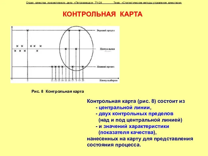 Рис. 8 Контрольная карта Отдел качества локомотивного депо «Петрозаводск» ТЧ-24 Тема: «Статистические методы