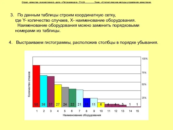 Отдел качества локомотивного депо «Петрозаводск» ТЧ-24 Тема: «Статистические методы управления качеством» 4. Выстраиваем