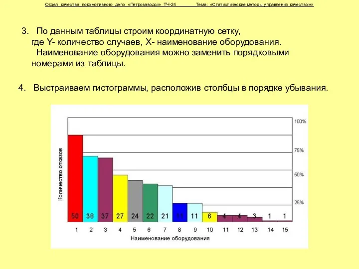 Отдел качества локомотивного депо «Петрозаводск» ТЧ-24 Тема: «Статистические методы управления