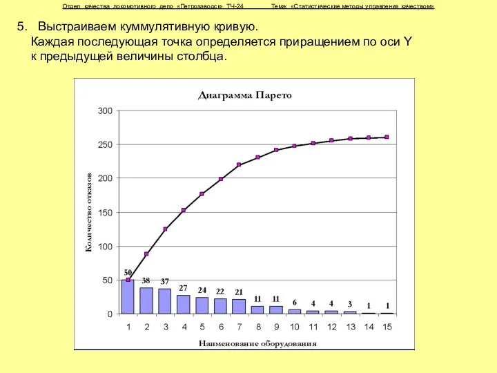 Отдел качества локомотивного депо «Петрозаводск» ТЧ-24 Тема: «Статистические методы управления