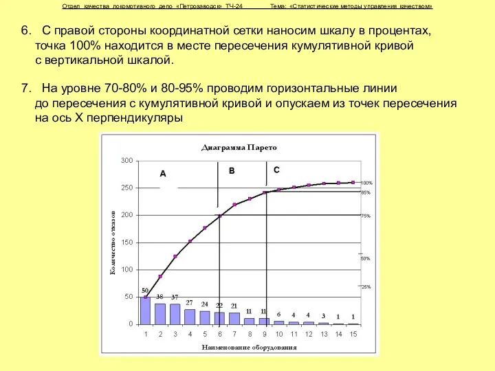 Отдел качества локомотивного депо «Петрозаводск» ТЧ-24 Тема: «Статистические методы управления качеством» 6. С