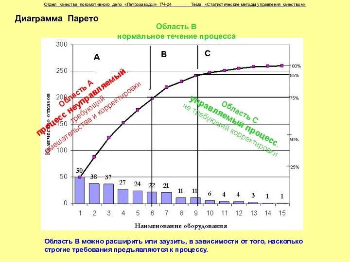 Отдел качества локомотивного депо «Петрозаводск» ТЧ-24 Тема: «Статистические методы управления