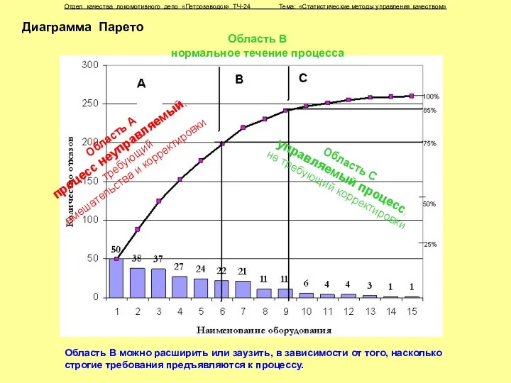 Отдел качества локомотивного депо «Петрозаводск» ТЧ-24 Тема: «Статистические методы управления качеством» Область А