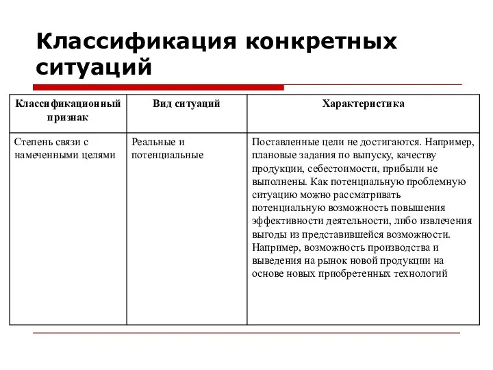 Классификация конкретных ситуаций