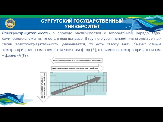 СУРГУТСКИЙ ГОСУДАРСТВЕННЫЙ УНИВЕРСИТЕТ Электроотрицательность в периоде увеличивается с возрастанием заряда