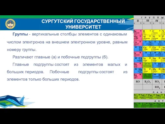 СУРГУТСКИЙ ГОСУДАРСТВЕННЫЙ УНИВЕРСИТЕТ Группы - вертикальные столбцы элементов с одинаковым