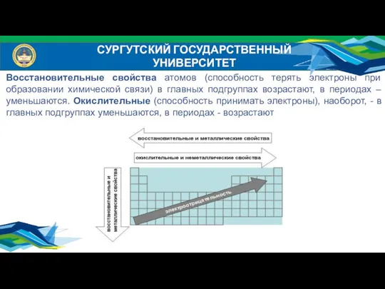 СУРГУТСКИЙ ГОСУДАРСТВЕННЫЙ УНИВЕРСИТЕТ Восстановительные свойства атомов (способность терять электроны при