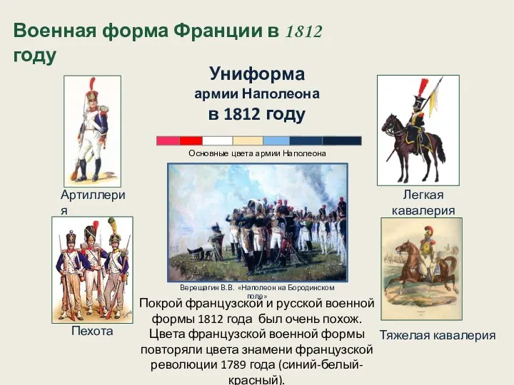 Военная форма Франции в 1812 году Униформа армии Наполеона в 1812 году Артиллерия