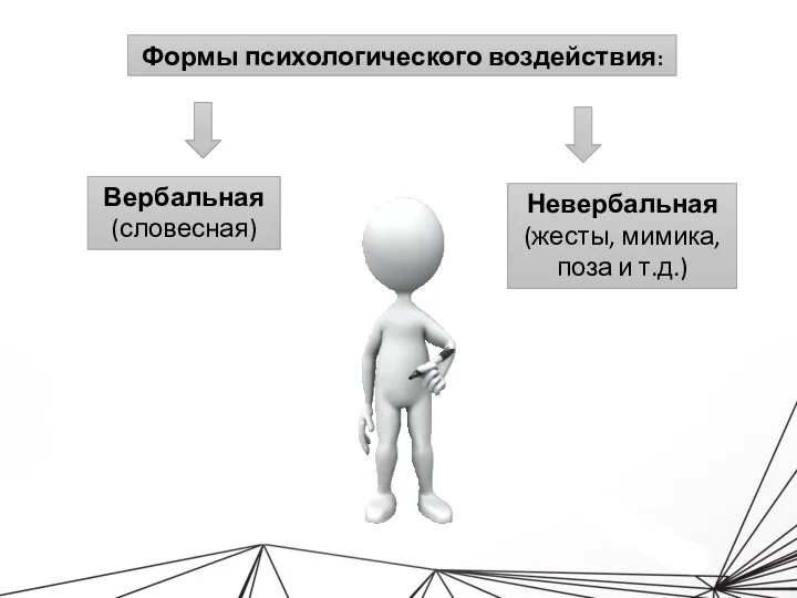 Формы психологического воздействия: Вербальная (словесная) Невербальная (жесты, мимика, поза и т.д.)