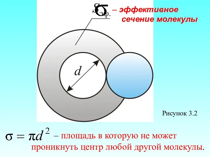 Рисунок 3.2 – эффективное сечение молекулы – площадь в которую