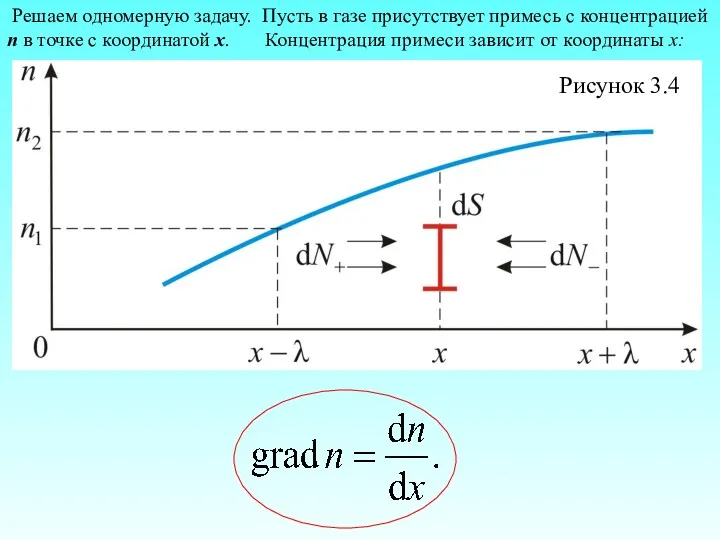 Рисунок 3.4 Решаем одномерную задачу. Пусть в газе присутствует примесь