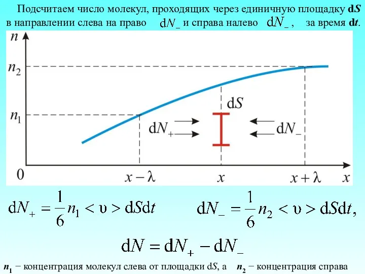 Подсчитаем число молекул, проходящих через единичную площадку dS в направлении