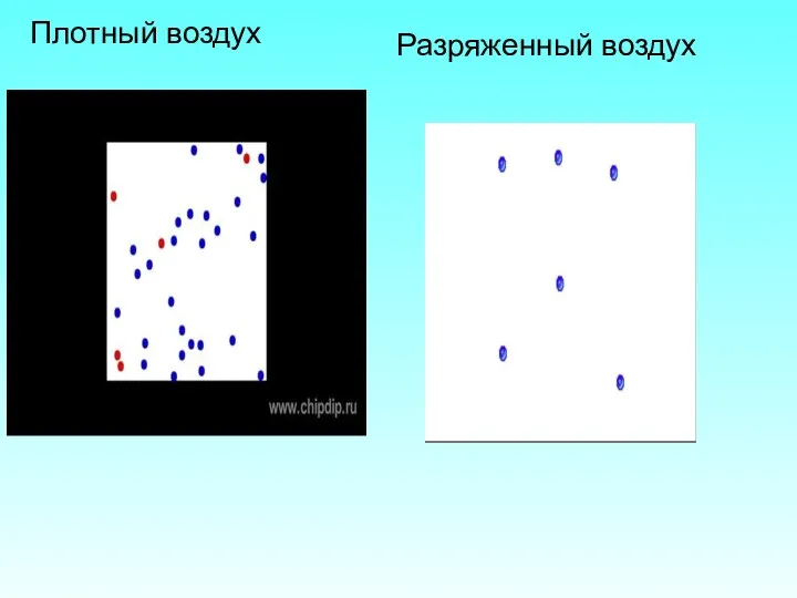 Плотный воздух Разряженный воздух