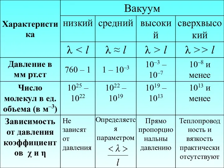 Определяется параметром