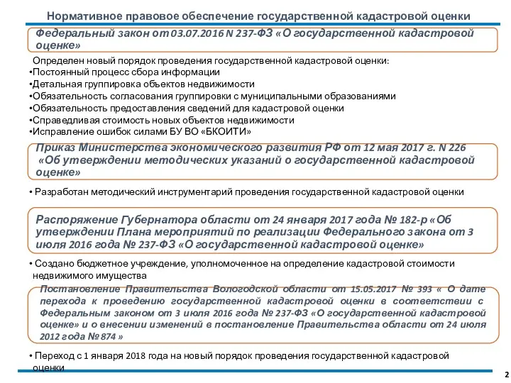 2 Нормативное правовое обеспечение государственной кадастровой оценки Создано бюджетное учреждение,