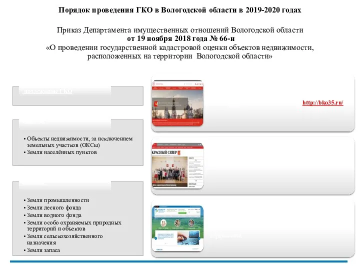 Порядок проведения ГКО в Вологодской области в 2019-2020 годах Приказ