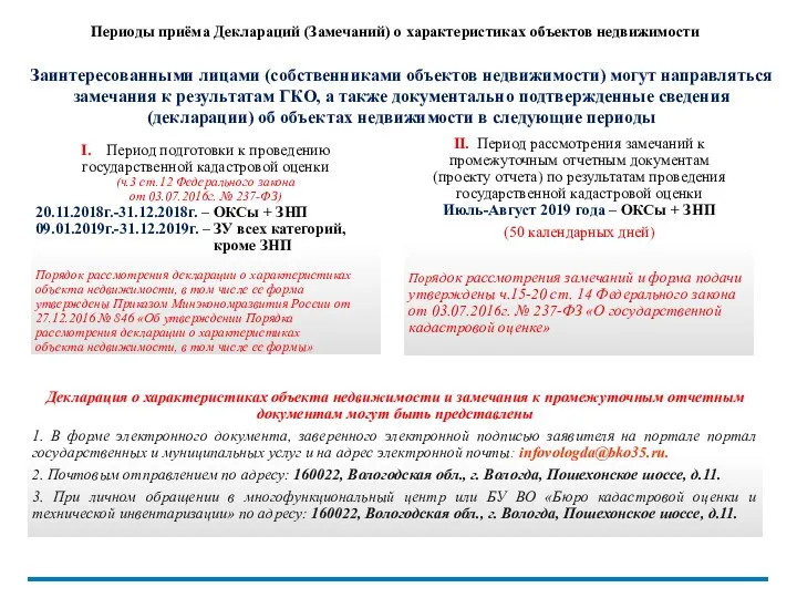 Заинтересованными лицами (собственниками объектов недвижимости) могут направляться замечания к результатам