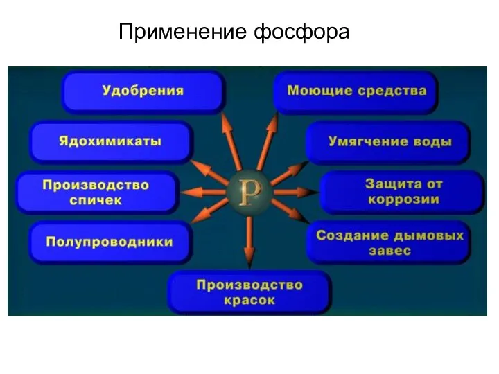 Применение фосфора