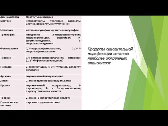 Продукты окислительной модификации остатков наиболее окисляемых аминокислот