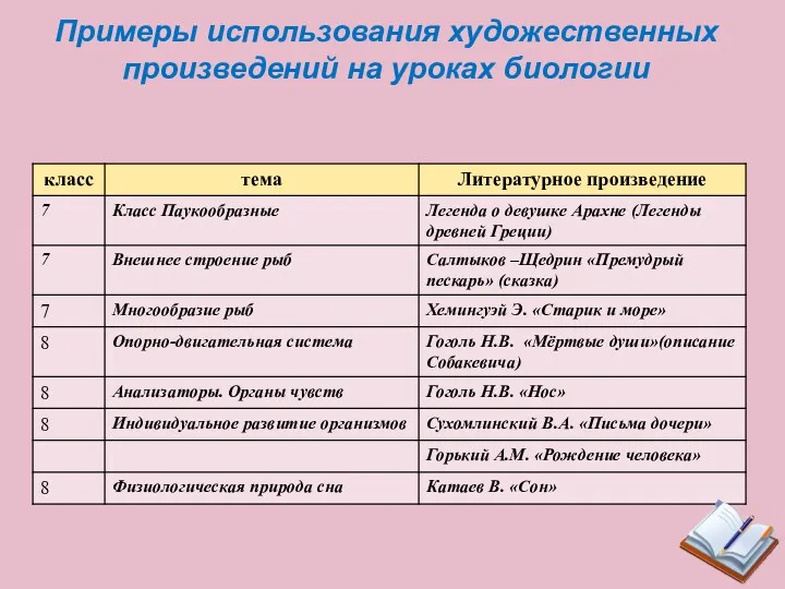 Примеры использования художественных произведений на уроках биологии