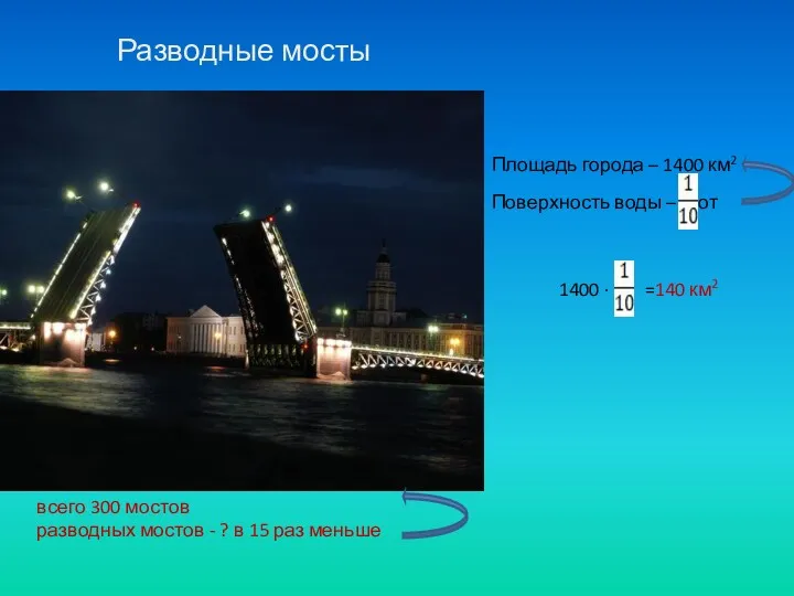 Разводные мосты Площадь города – 1400 км2 Поверхность воды –