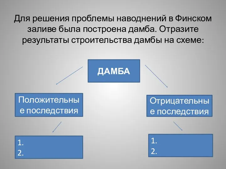 Для решения проблемы наводнений в Финском заливе была построена дамба.