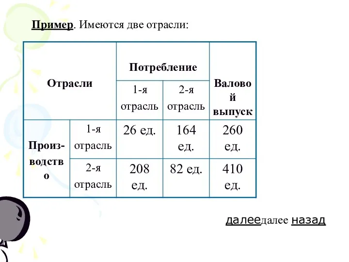 Пример. Имеются две отрасли: далеедалее назад