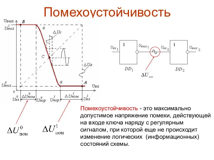 Помехоустойчивость Помехоустойчивость - это максимально допустимое напряжение помехи, действующей на