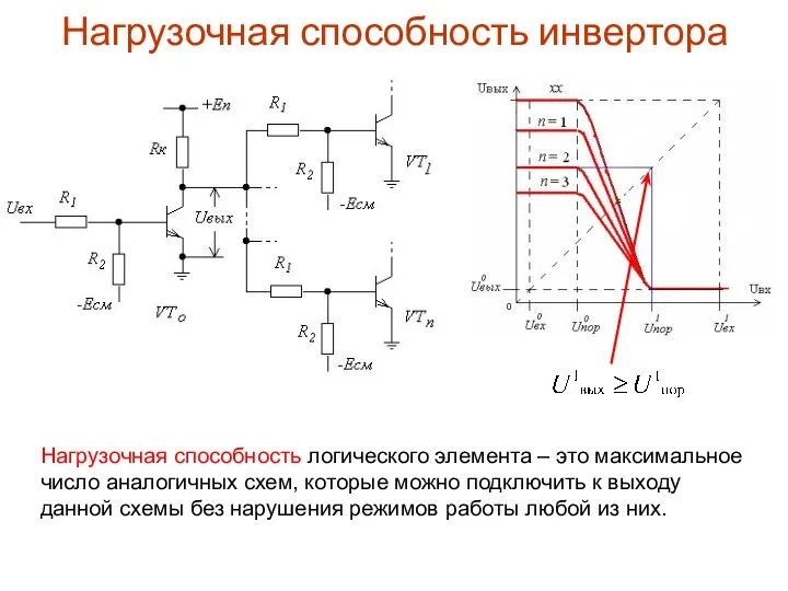 Нагрузочная способность инвертора Нагрузочная способность логического элемента – это максимальное