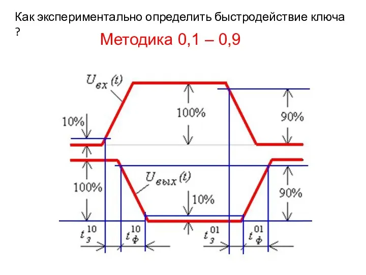 Как экспериментально определить быстродействие ключа ? Методика 0,1 – 0,9