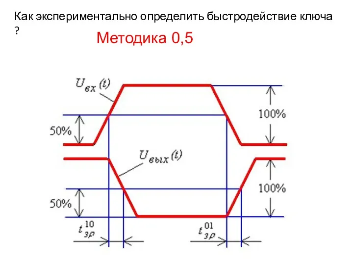 Как экспериментально определить быстродействие ключа ? Методика 0,5