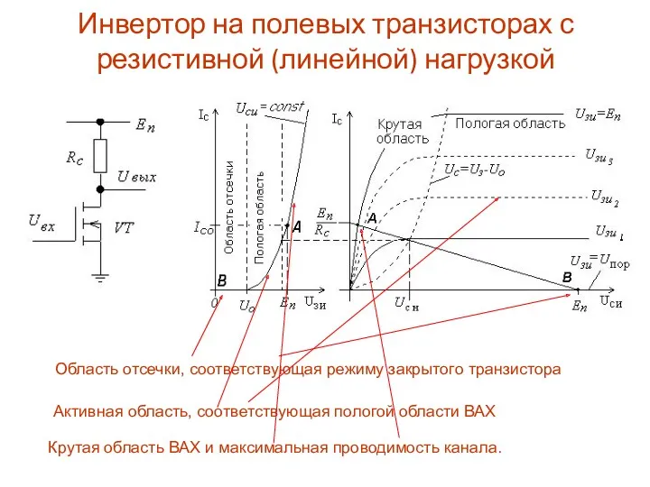 Инвертор на полевых транзисторах с резистивной (линейной) нагрузкой Область отсечки,