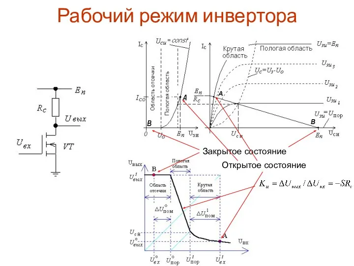 Рабочий режим инвертора Закрытое состояние Открытое состояние