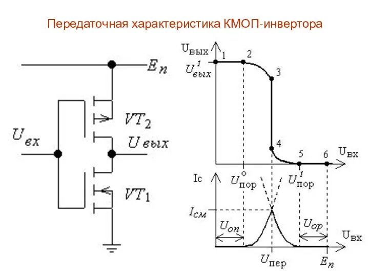 Передаточная характеристика КМОП-инвертора