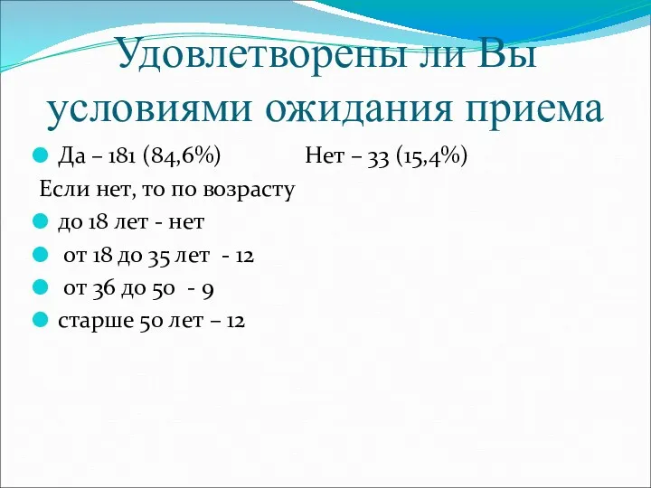 Удовлетворены ли Вы условиями ожидания приема Да – 181 (84,6%) Нет – 33