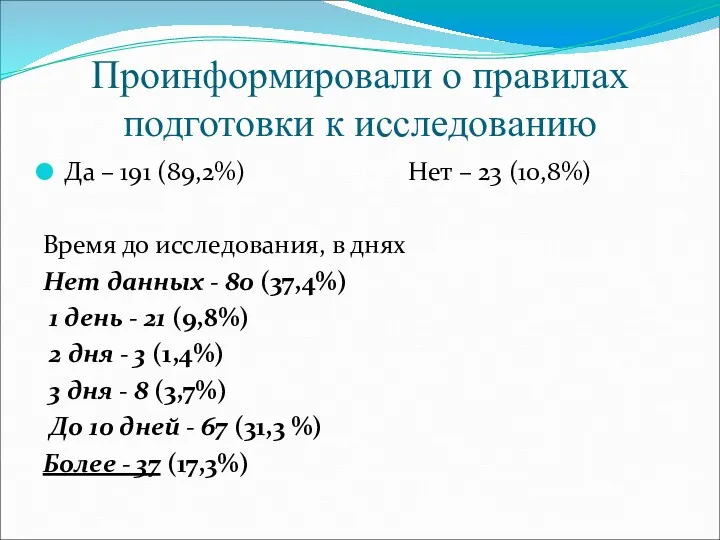 Проинформировали о правилах подготовки к исследованию Да – 191 (89,2%) Нет – 23