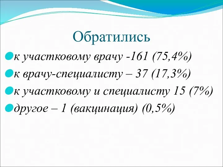 Обратились к участковому врачу -161 (75,4%) к врачу-специалисту – 37