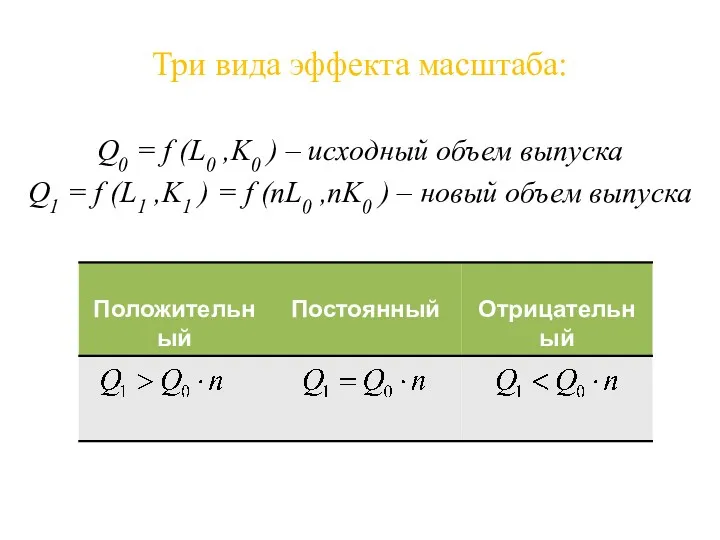 Три вида эффекта масштаба: Q0 = f (L0 ,K0 )