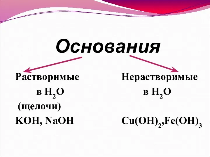 Основания Растворимые Нерастворимые в Н2О в Н2О (щелочи) KOH, NaOH Cu(OH)2,Fe(OH)3